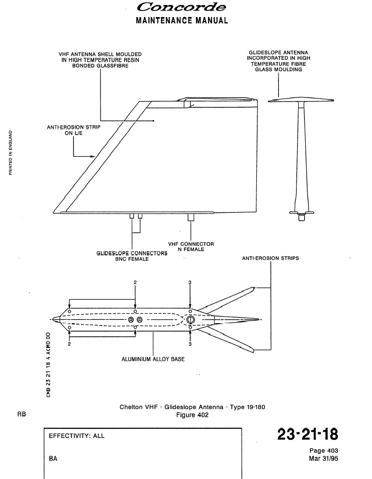 Fuselage : Antenne VHF2 (Glide Antenna)