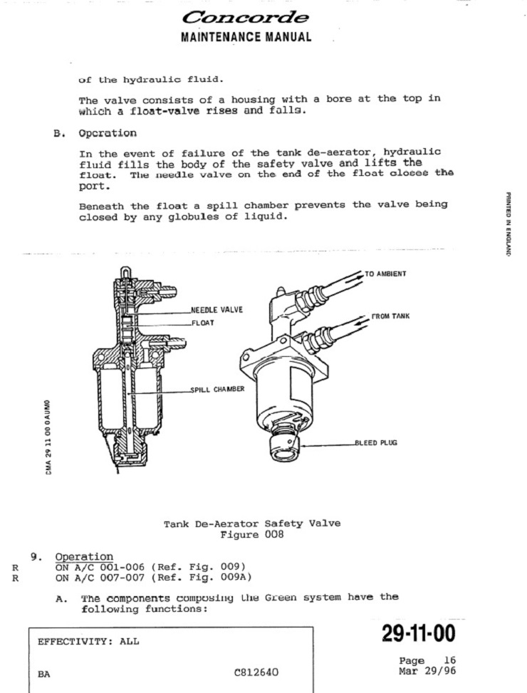 Fuselage : Clapet de protection hydraulique