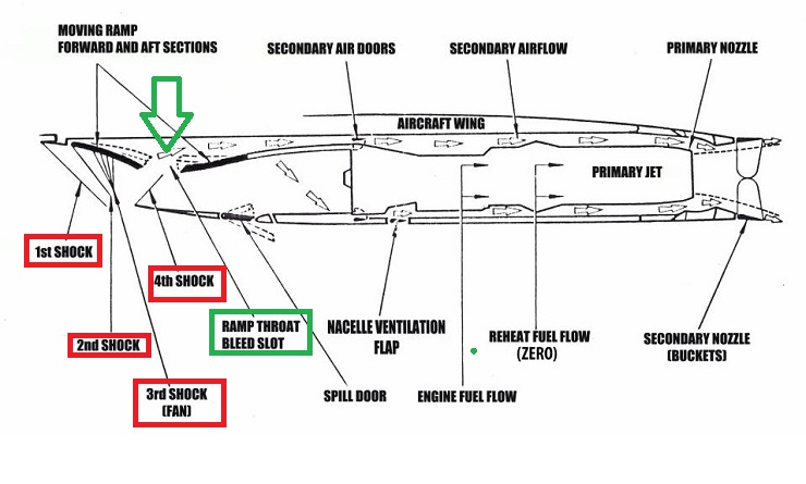 Nacelle : Bielle de rampe arrière