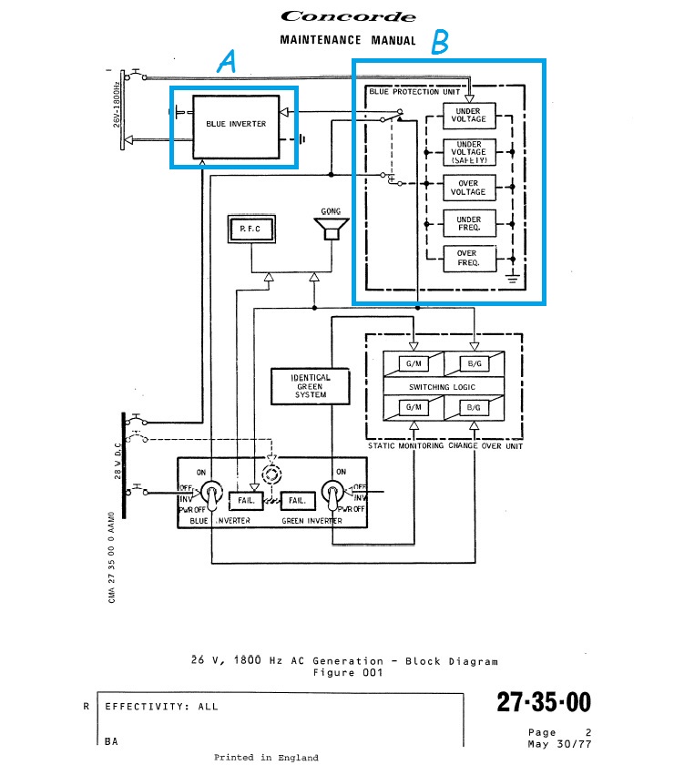 Pièce du cockpit : Module Inverter Protection