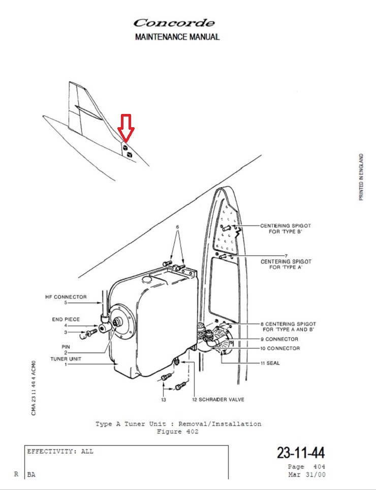 Dérive : Unité d'accord HF (Tuner Unit)
