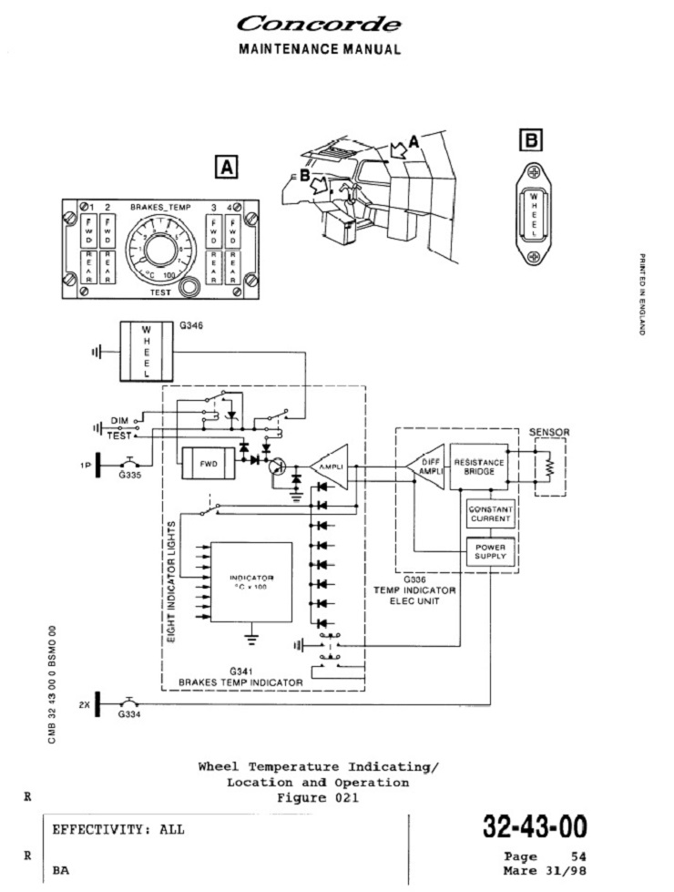 Instrument de bord : Boîtier températures freins (Brakes Temp)